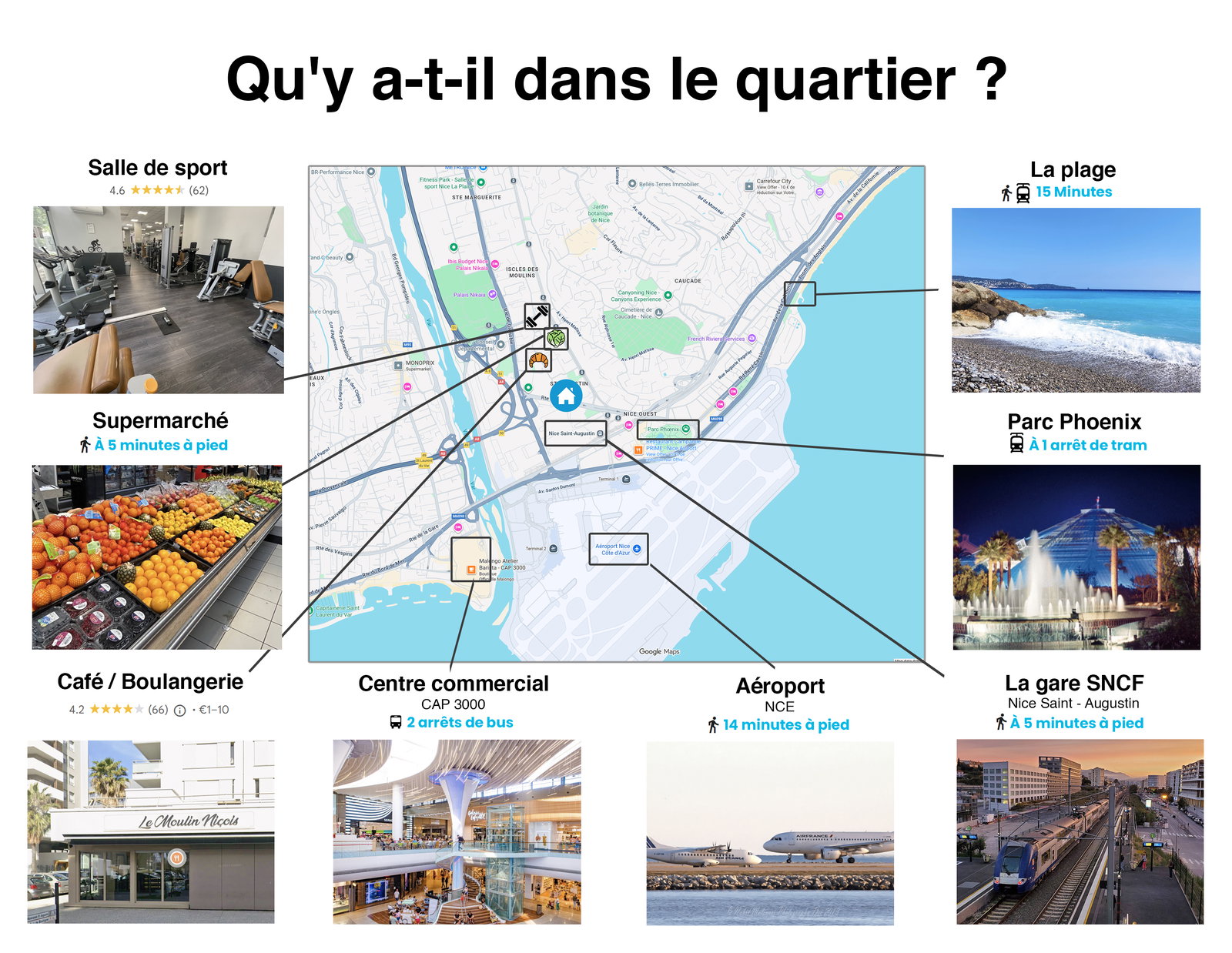 Colocatie Nice 661079