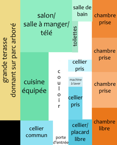 Collocazione Montpellier 22597