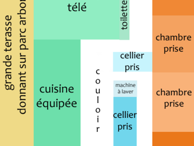 Colocación Montpellier 22597-1