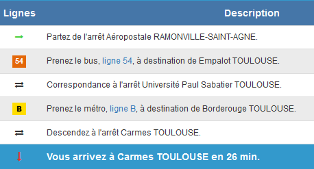 Homestay Ramonville-Saint-Agne 673720