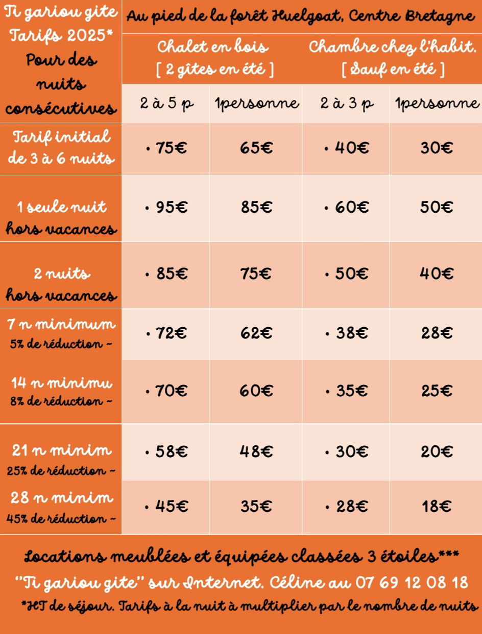 Gastgezin Berrien 458506