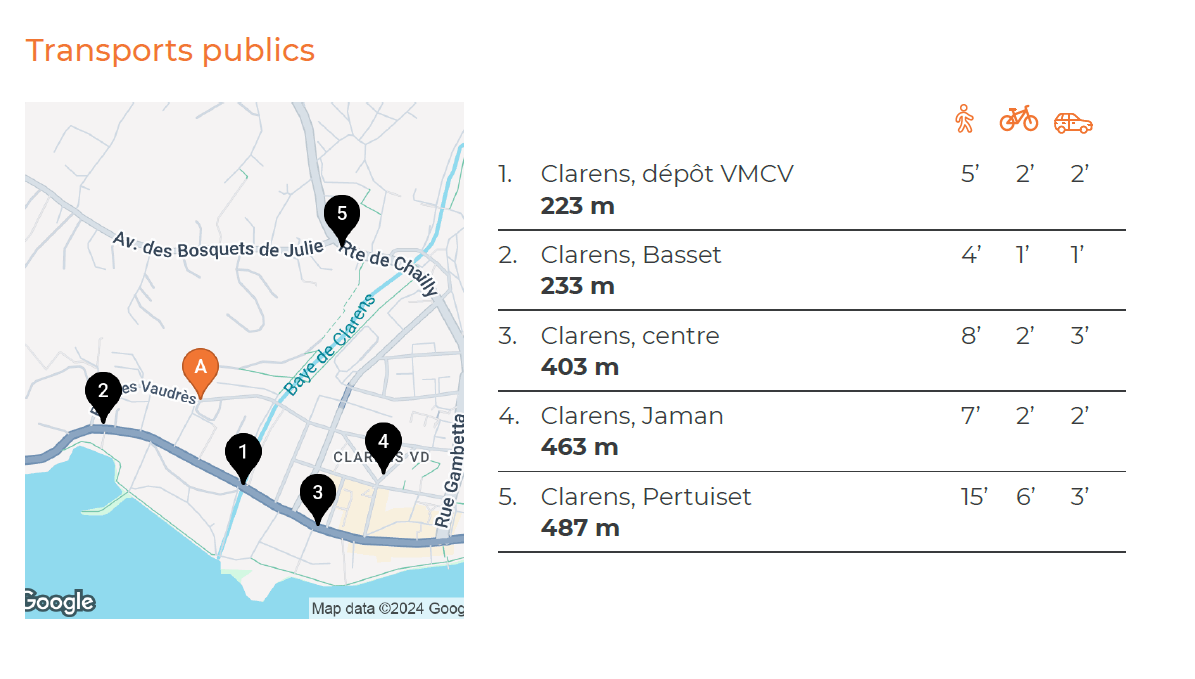 Logement Entier Montreux 500281