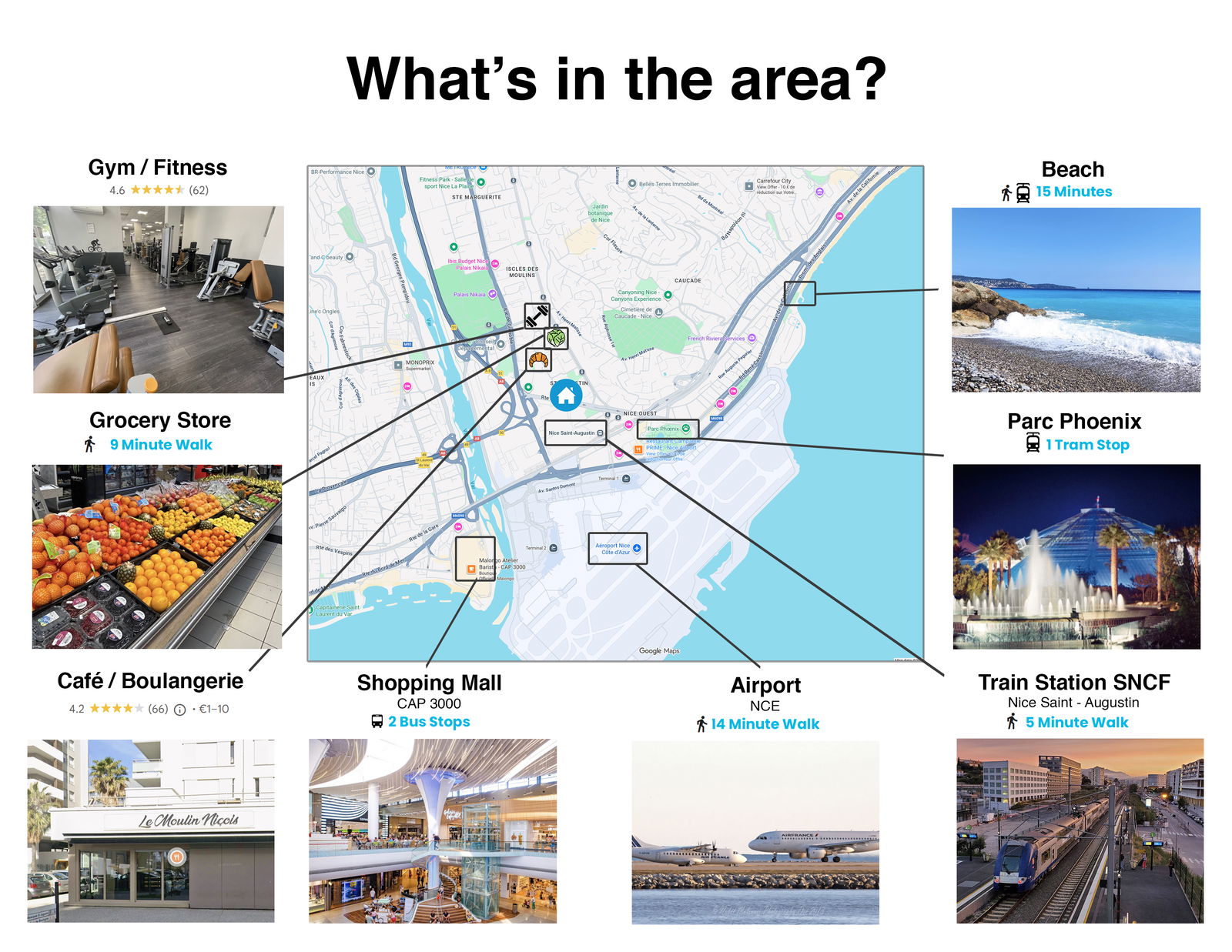 Colocatie Nice 635014