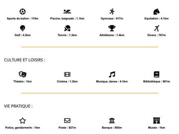 Shared Accommodation Lyon 505127-5