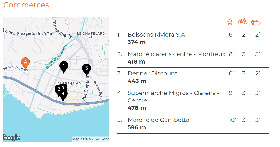 Uafhængigt Studie Montreux 500281